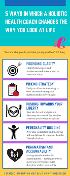 How to accept your food decisions on the road to a healthy lifestyle 5 Ways A Healthy Lifestyle Consultant Changes The Way You Look At Life Vidhi Beri Holistic Health Coach