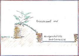 Friesenwall Bauen Worauf Kommt Es An Gartenmauern Friesenwall Garten Anlegen