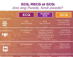 Ano ang modified enhanced community quarantine (mecq). Ecq Projects Photos Videos Logos Illustrations And Branding On Behance