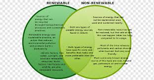 Non Renewable Resource Renewable Energy Petroleum Energy Text Renewable Energy Natural Resource Png Pngwing