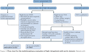 figure 1 from matching patients with the ever expanding