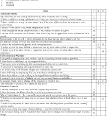 What Is The Ryff Scales Of Psychological Well Being