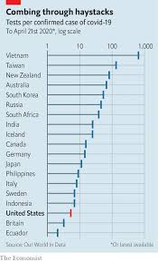 The global pandemic has had and will continue to have a devasting impact around the world. How To Build And Deploy Testing Systems At Unprecedented Scale The Economist