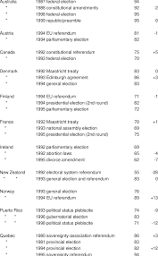 Information and translations of referendums in the most comprehensive dictionary definitions resource on the web. Pdf Referendums And Elections How Do Campaigns Differ Semantic Scholar