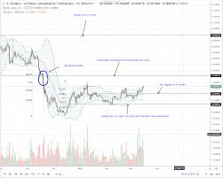 2020 ledger nano x unboxing and setup guide. Cardano Ada Volumes Almost Double Coinbase Could Trigger Rally
