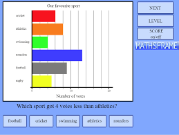 Most Popular Free Maths Games Mathsframe