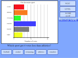 construct and interpret frequency tables bar charts with