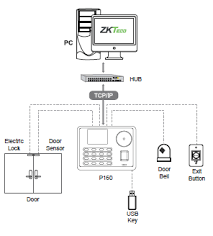 Block diagram calibre ground #8 x 1/2 tek * note: Zkteco P160 Multi Biometric Time Attendance Access Control Terminal Zkteco Bangladesh