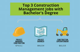 What Can I Do With A Bachelor S In Construction Management Degree Bachelors Degree Center