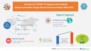 You get a driving score and often tips for improving. Automotive Usage Based Insurance Market 2020 2024 Post Pandemic Industry Planning Structure Technavio Business Wire