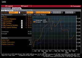 For 2021, one malaysian ringgit has equalled. Ebury Recognised As The Top Usd Myr Bloomberg Forecaster Access Our Latest Insight Ebury Luxembourg