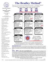 Image result for Bradley Method