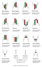 Click To Learn How To Make 1000 A Day Trading Forex Forextrader Forextrading Forexlifestyle Fo Forex Trading Quotes Stock Options Trading Trading Charts