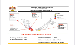 Check spelling or type a new query. Muar Bandar Diraja On Twitter Negeri Johor Merupakan Antara Kawasan Yang Paling Terjejas Dengan Bencana Banjir Ini Dan Daerah Muar Merekodkan Jumlah Mangsa Seramai 25 Orang 7 Keluarga Di Sebuah Pusat Pemindahan