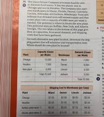 In this video i talk about savings. Solved 16 The Giant Farmer Company Processes Food For Sa Chegg Com