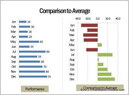 Ideas For Powerpoint Dashboard Charts