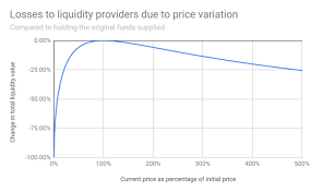 How far up will the market go before we see a major sell off? Decentralized Finance And Its Concepts Explained