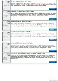 Inch Pounds To Foot Pounds Conversion Table Pdf Free Download