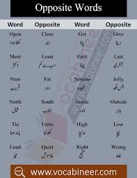 Opposite Words List With Meaning In Urdu Pdf Vocabineer Opposite Words Urdu Words With Meaning English Opposite Words