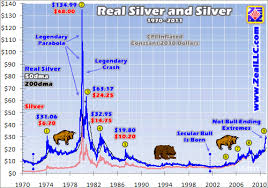 jan 7 2011 real silver highs 3 adam hamilton 321gold inc