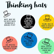 Edward De Bono Created The 6 Thinking Hats Model A Parallel Thinking Process That Promotes Productivit Six Thinking Hats Critical Thinking Jokes And Riddles