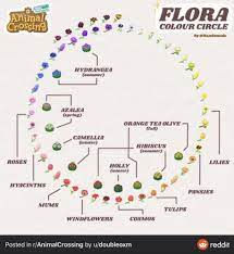 Animal Crossing New Horizons Flower Circle Flower Chart Animal Crossing New Animal Crossing
