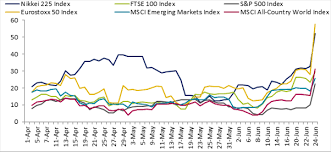 Sgx Brexit Hits Nikkei 225 Index Yen Climbs 3 7