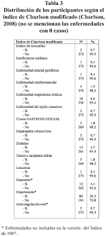 La complejidad de estos casos, impide hacer un diagnóstico simple. Comorbilidad Y Riesgo Cardiovascular En Sujetos Con Primer Diagnostico De Hipercolesterolemia