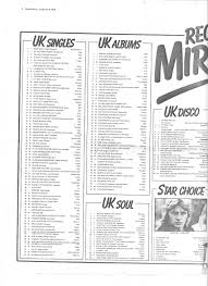 Index Of Uk 1978