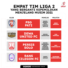 Mallorca did not concede any goal in 53% of their away matches. Termasuk Rans Cilegon Fc 4 Tim Liga 2 2021 Resmi Berganti Kepemilikan