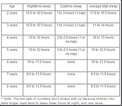 Daily Stories Of A Now Sahm Sleep Chart For Our Kids