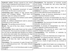 Geography Revision Pack Aqa Edexcel Geography Revision Gcse Geography Revision Gcse Geography