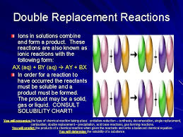 6) hydrogen burns in oxygen according to the following reaction: Chapter 11 Chemical Reactions Types Of Chemical Reactions