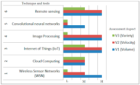 This coffee survey show us what is the most popular coffee machine in the office. Sustainability Free Full Text Enhancing Coffee Supply Chain Towards Sustainable Growth With Big Data And Modern Agricultural Technologies Html