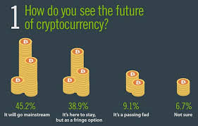 Let us know what you believe and please leave a comment below. How Security Pros See The Future Of Cryptocurrencies And Cryptomining Help Net Security