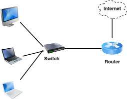 Most networks are small—think of a small office or home—and even. Download Hd Computer Network Devices Switch Computer Network Device Transparent Png Image Nicepng Com