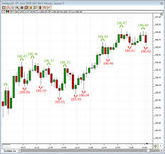 Fractals Swing Highs Swing Lows Linn Software