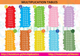 Multiplication Tables