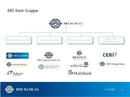 Swift codes for all branches of bre bank s.a. Windparkfinanzierung Marktpositionierung Der Bre Bank Unsere Auszeichnungsmerkmale Q