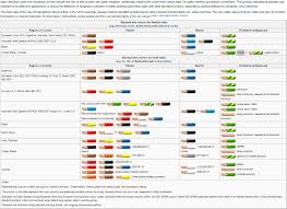 Color Code For Home Wiring The electrical wiring colour codes followed in different parts of the world depending on the neutral: