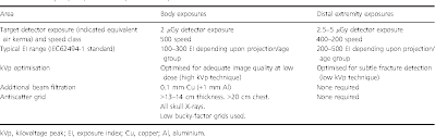 Table 2 From A Paediatric X Ray Exposure Chart Semantic