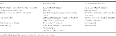 table 2 from a paediatric x ray exposure chart semantic