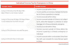 What are the deductibles or tax relief? Paying Foreign Employees In China Individual Income Tax China Briefing News