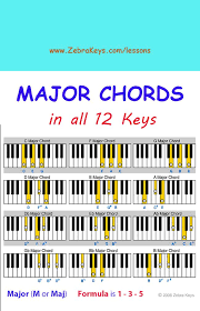 Free Piano Lesson Learn Chords For Beginners Free Online Tutorial With Flash Demos At Http Www Zebrak Piano Chords Chart Piano Lessons Music Theory Piano