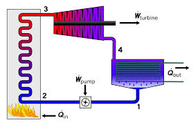 rankine cycle wikipedia