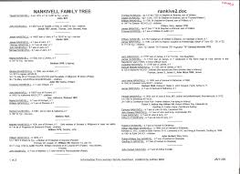 NANS KEVAL (Valley of the Horse) nankivel.doc