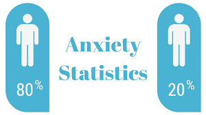 Children with separation anxiety disorder experience extreme distress when they are separated from parents or caregivers. Anxiety Disorder Statistics Anxietyhub