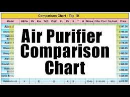 Air Purifier Comparison Chart Alive Air Air Filters