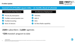 At T Ma Bell Keeps Plugging Away At T Inc Nyse T