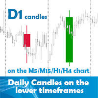 Buy The Daily Candles On The Lower Time Frames Chart